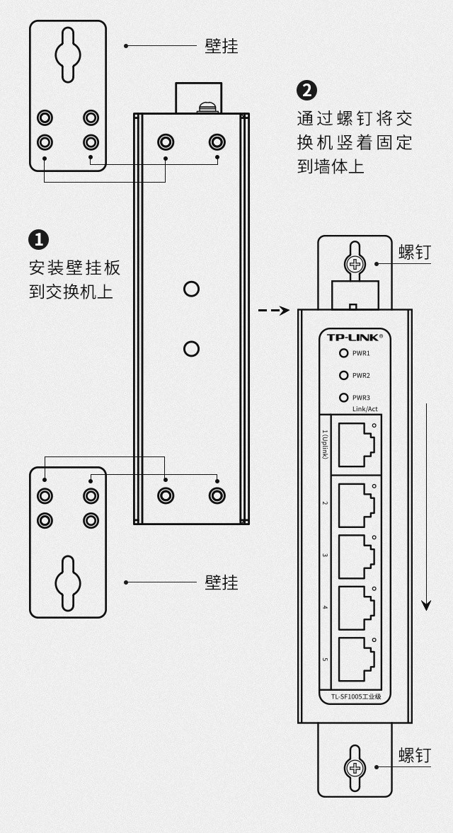 5口千兆交换机接法图图片